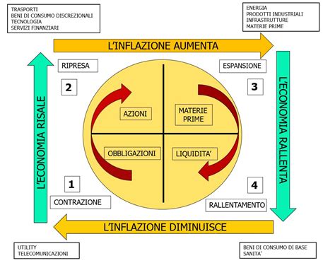 prada previsioni|Andamento Commerciale Economico e Finanziario del .